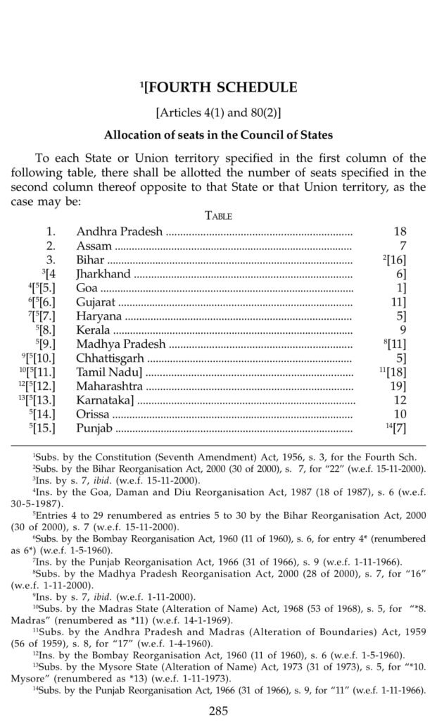 Schedules Of Indian Constitution 1 To 12 Schedules Of Constitution Of schedules-of-indian-constitution-1-to-12-schedules-of-constitution-of