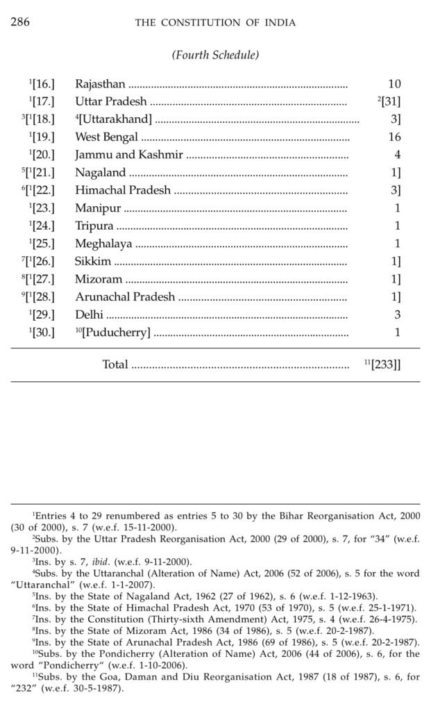 Schedules of Indian Constitution, 1 to 12 Schedules of Constitution of India